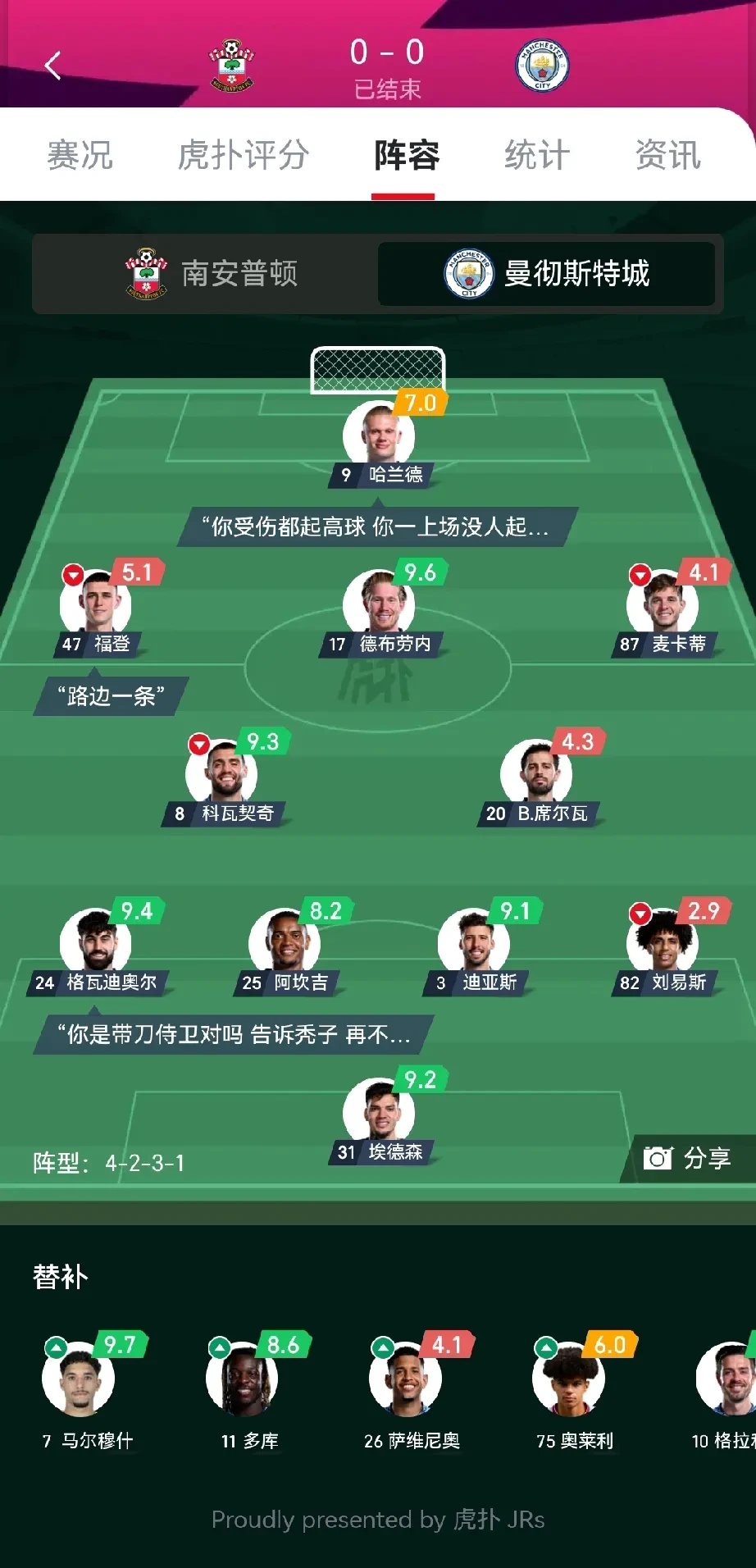雷火电竞网站-关于曼城击败对手，继续领跑积分榜的信息
