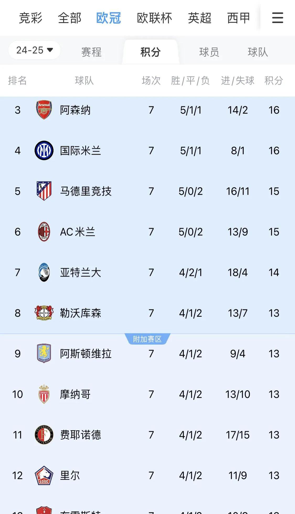 雷火电竞简介-包含欧冠展望：那不勒斯锁定小组赛资格的词条