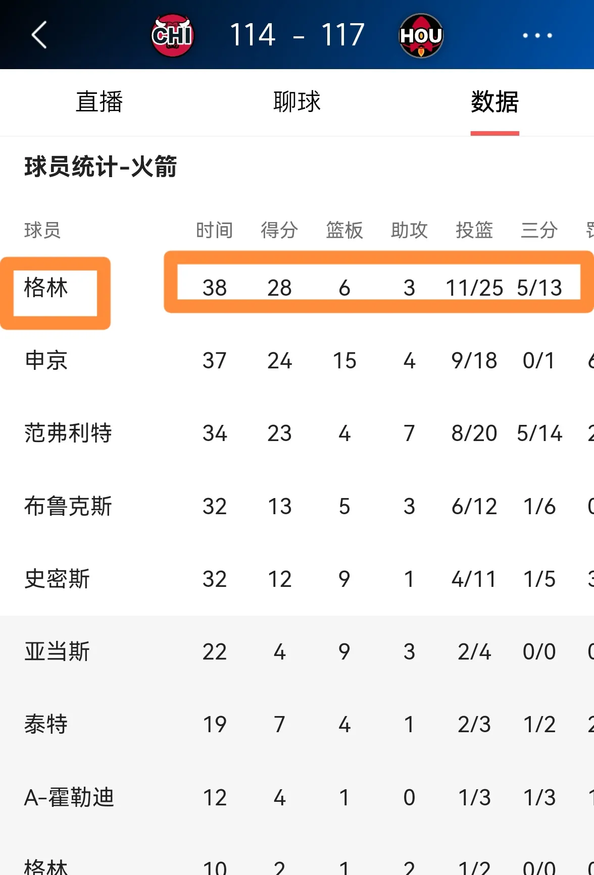 篮网助攻默契无间,击败火箭晋级总冠军的简单介绍 篮网助攻默契无间,击败火箭晋级总冠军的简单介绍