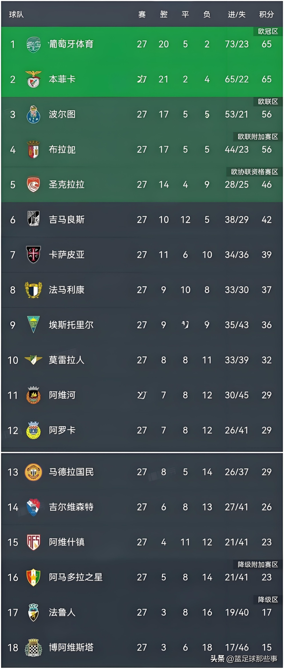 雷火电竞充值-葡萄牙击败几内亚比绍，实力晋级