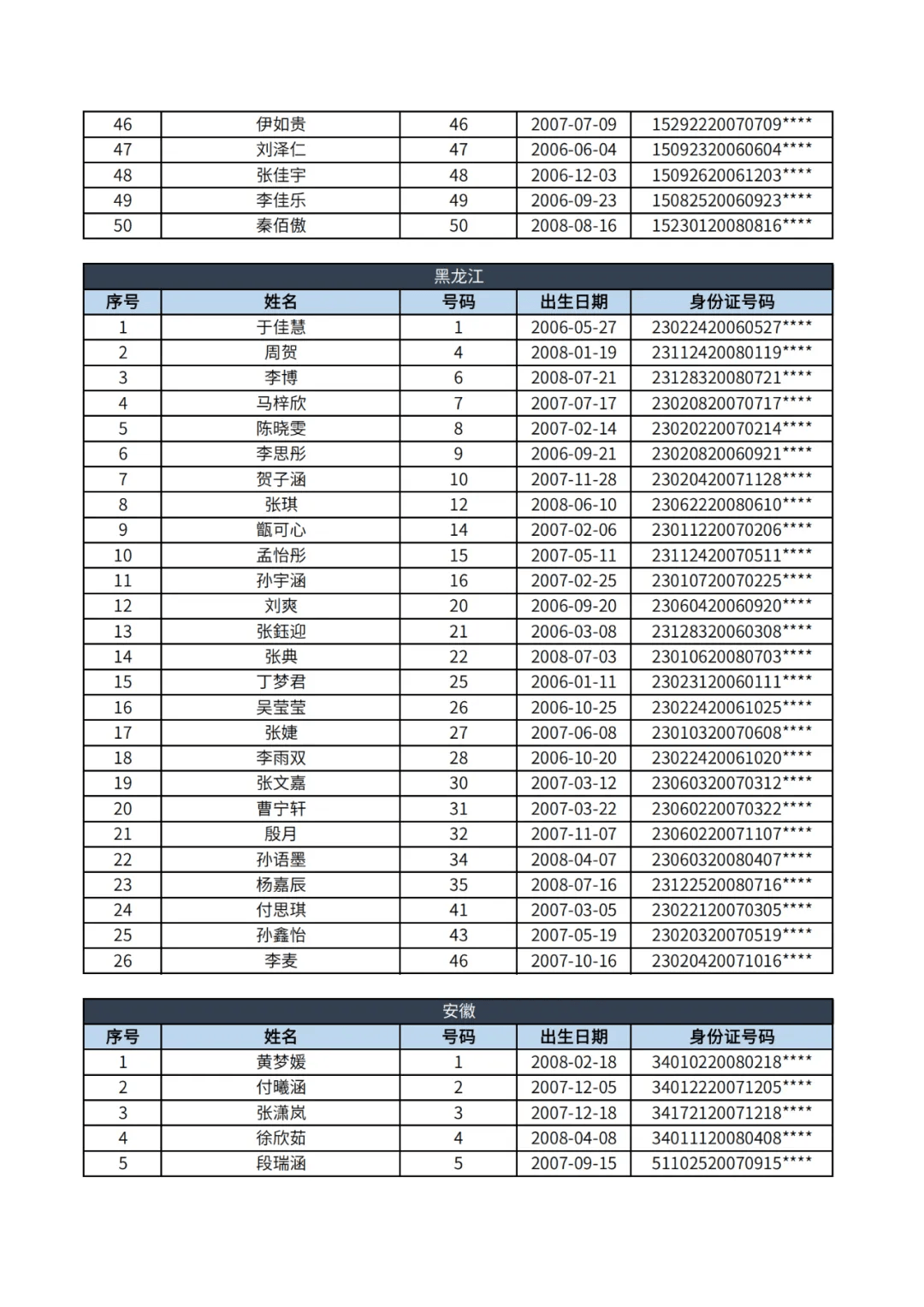 年度足球赛中突出表现的运动员名单公布 年度足球赛中突出表现的运动员名单公布